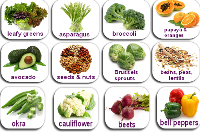 Diet Sources Of Folate For Pregnancy